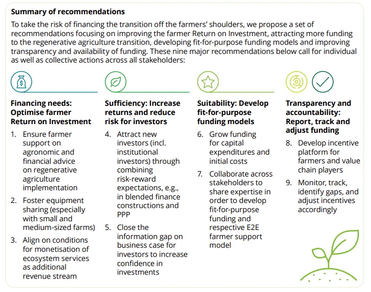 Recommendations for regenerative agriculture